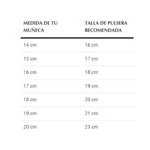 Tabla de equivalencia centímetros y tallas de pulseras para charms de Pandora